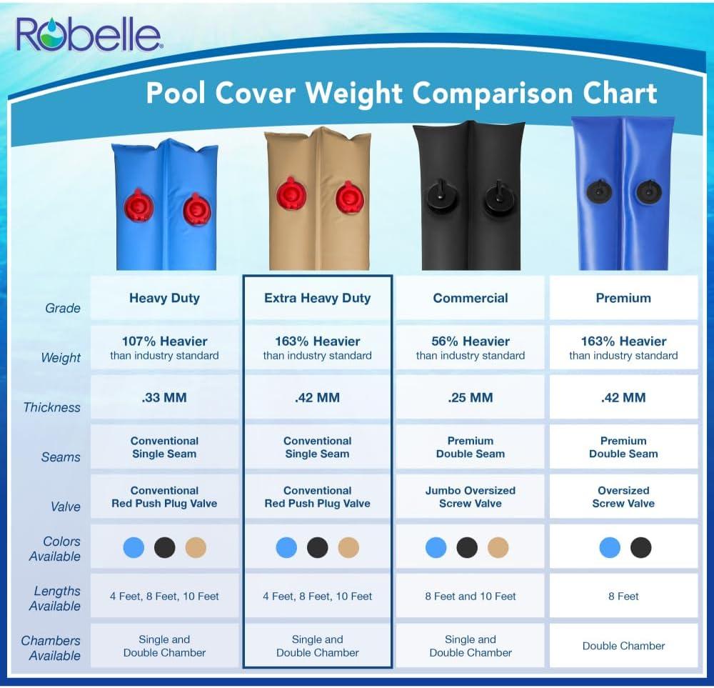 imageRobelle 8 ft 6Pack Heavy Duty Tan Double Chamber Pool Cover Weights 33 MM Thick Vinyl Pool Water Bags Water TubesExtra Heavy Duty