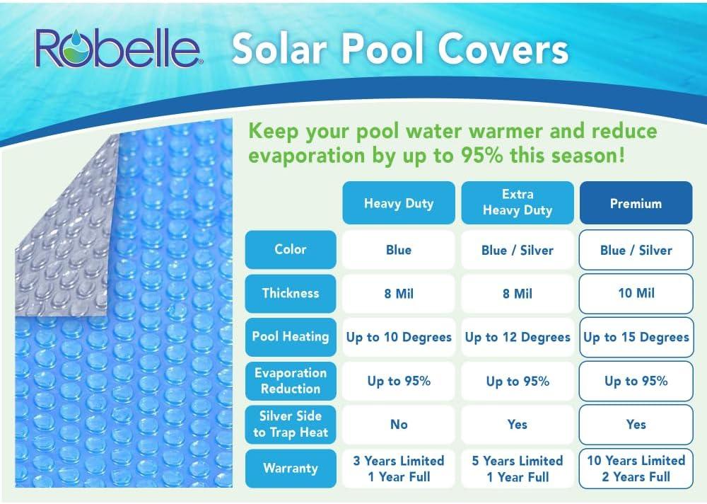 imageRobelle 16 x 32 Ft BlueSilver Premium Solar Pool Covers for Inground Pools Pool Solar Cover 10Mil Thick 10Year Warranty Made in USA4 x 8ft Pool Step