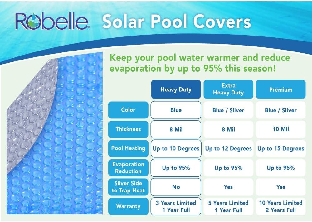imageRobelle 24 Ft Blue Heavy Duty Solar Cover for Above Ground Pool Pool Solar Cover 8Mil Thick 3Year Warranty Made in USA28ft Pool