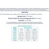 imageRobelle 25Pounds Premium Alkalinity Up for Pools Alkalinity Increaser for Swimming Pools 100 Sodium Bicarbonate Made in USA50Pounds