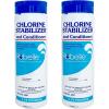 imageRobelle 175Pounds Premium Chlorine Stabilizer and Conditioner Concentrated Cyanuric Acid for Pools Pool Stabilizer Helps Chlorine Last Longer Made in USA2Pack